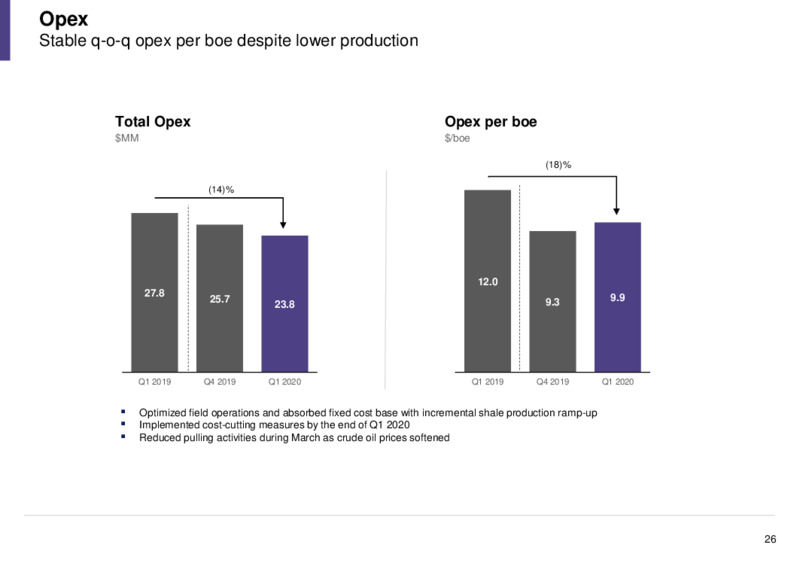 April 2020 Investor Presentation – Vista Oil & Gas – slide 25