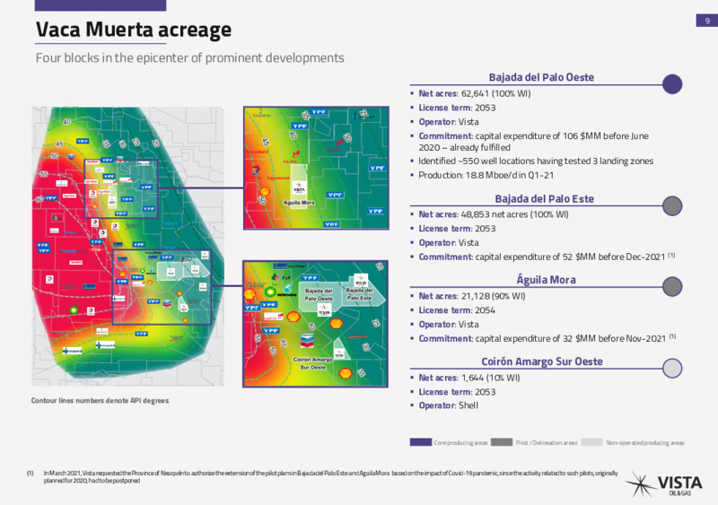 May 2021 Investor Presentation – Vista Oil & Gas – slide 8