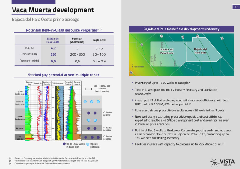 May 2021 Investor Presentation – Vista Oil & Gas – slide 9