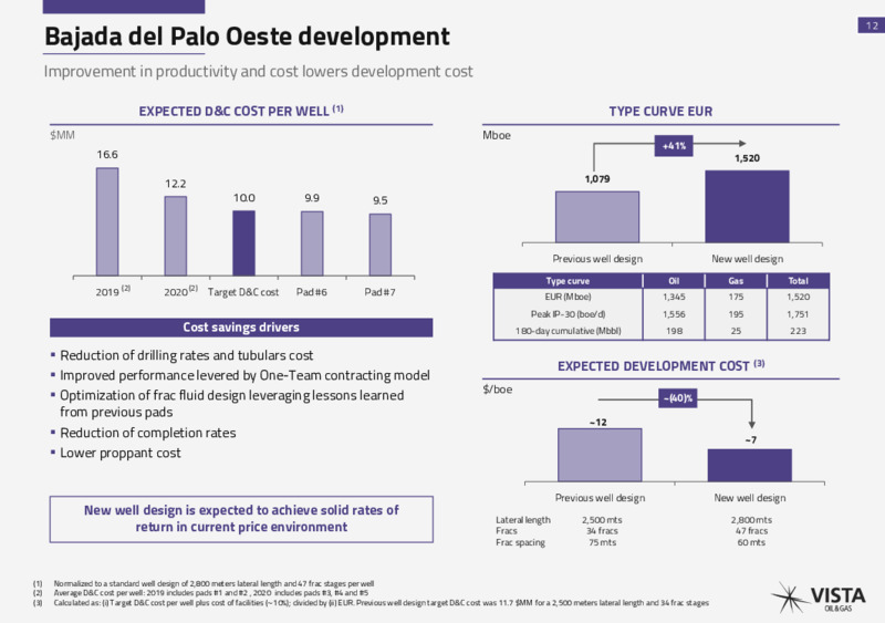 May 2021 Investor Presentation – Vista Oil & Gas – slide 11