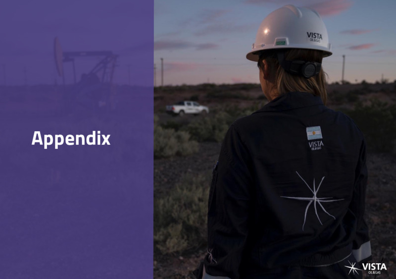May 2021 Investor Presentation – Vista Oil & Gas – slide 19