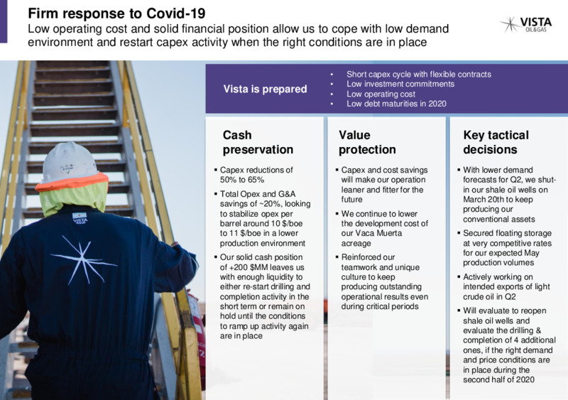 June 2020 Investor Presentation – Vista Oil & Gas – slide 4