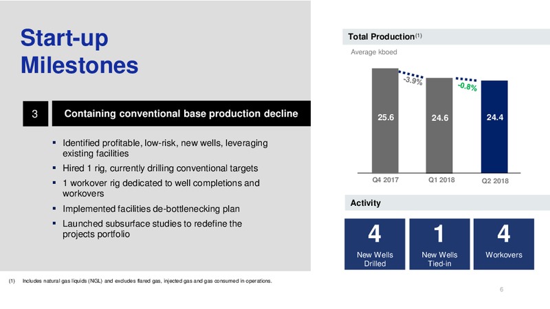 2Q 2018 Earnings Presentation – Vista Oil & Gas – slide 7