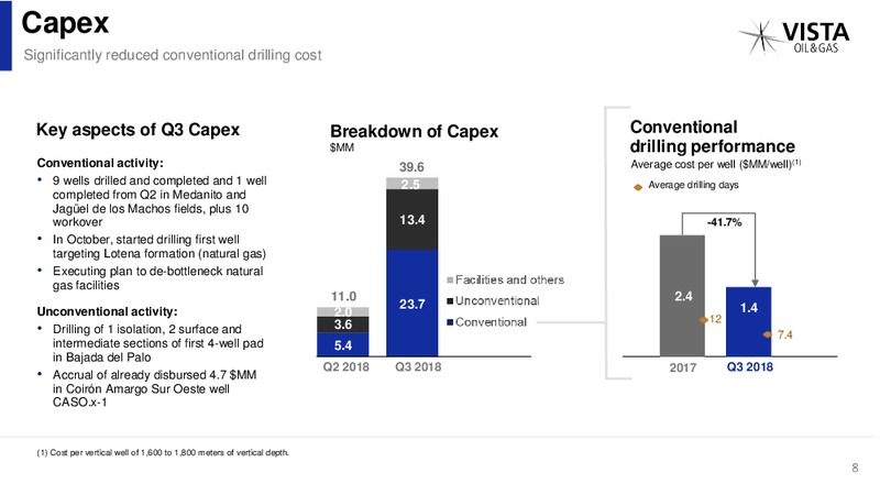 3Q 2018 Earnings Presentation – Vista Oil & Gas – slide 9