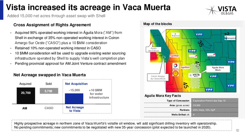 3Q 2018 Earnings Presentation – Vista Oil & Gas – slide 11