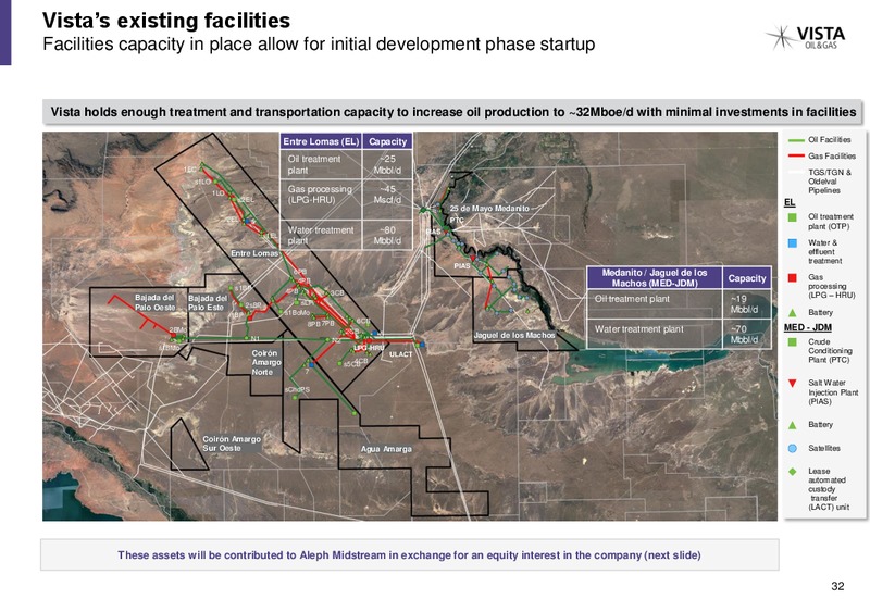 November 2019 Investor Presentation – Vista Oil & Gas – slide 31