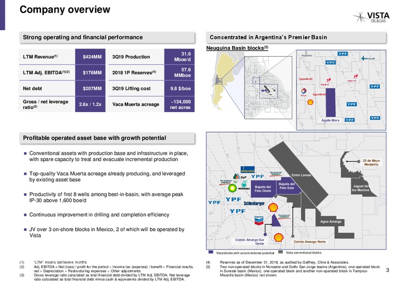 December 2019 Investor Presentation – Vista Oil & Gas – slide 2