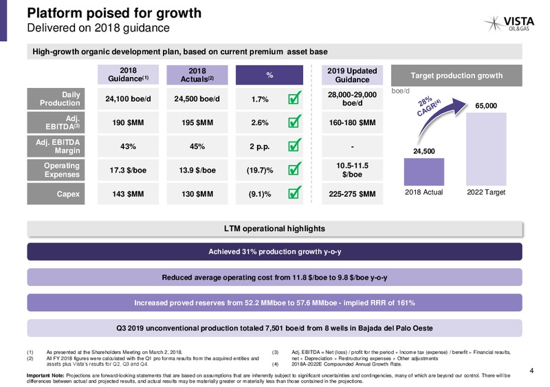 December 2019 Investor Presentation – Vista Oil & Gas – slide 3