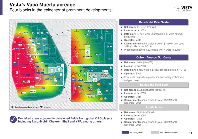 December 2019 Investor Presentation – Vista Oil & Gas – slide 10