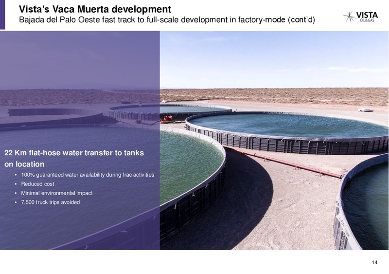 December 2019 Investor Presentation – Vista Oil & Gas – slide 13
