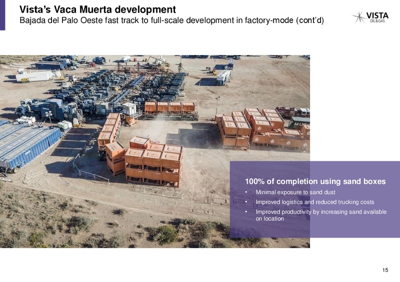 December 2019 Investor Presentation – Vista Oil & Gas – slide 14