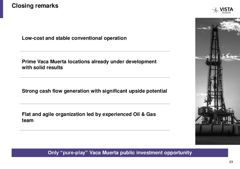 December 2019 Investor Presentation – Vista Oil & Gas – slide 22