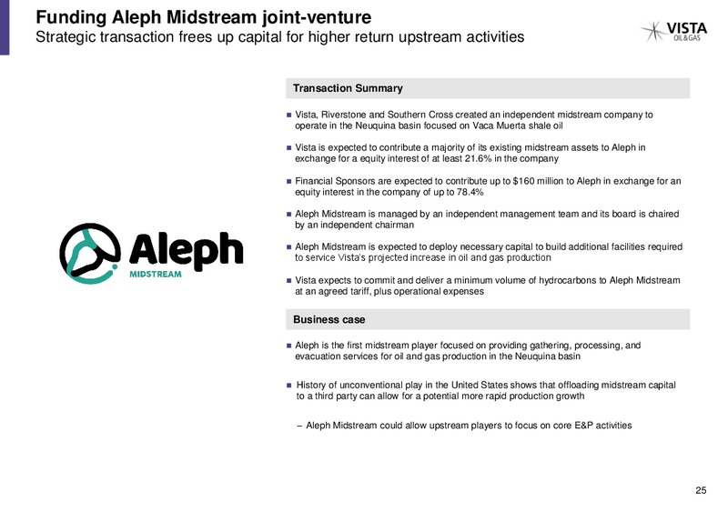 December 2019 Investor Presentation – Vista Oil & Gas – slide 24