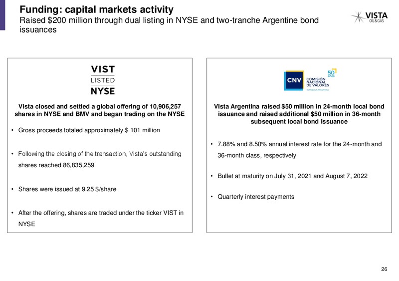 December 2019 Investor Presentation – Vista Oil & Gas – slide 25