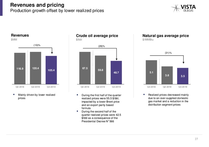 December 2019 Investor Presentation – Vista Oil & Gas – slide 26