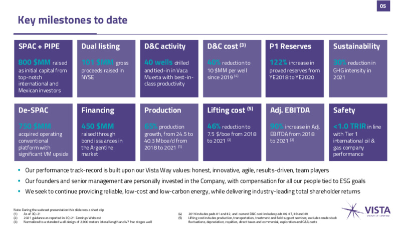 December 2023 Investor Presentation – Vista Oil & Gas – slide 4