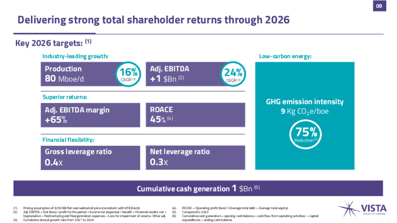 December 2023 Investor Presentation – Vista Oil & Gas – slide 8