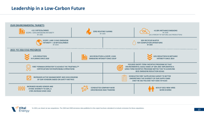 4Q 2022 Earnings Presentation – Vital Energy, Inc. – slide 12