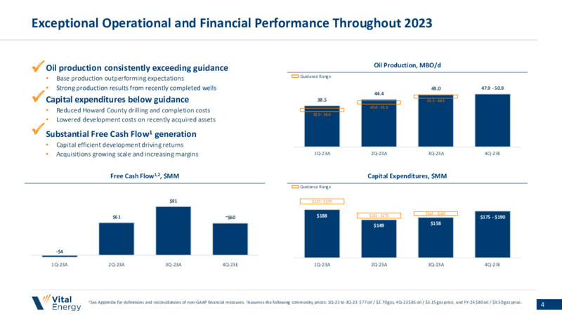 January 2024 Investor Presentation – Vital Energy, Inc. – slide 3