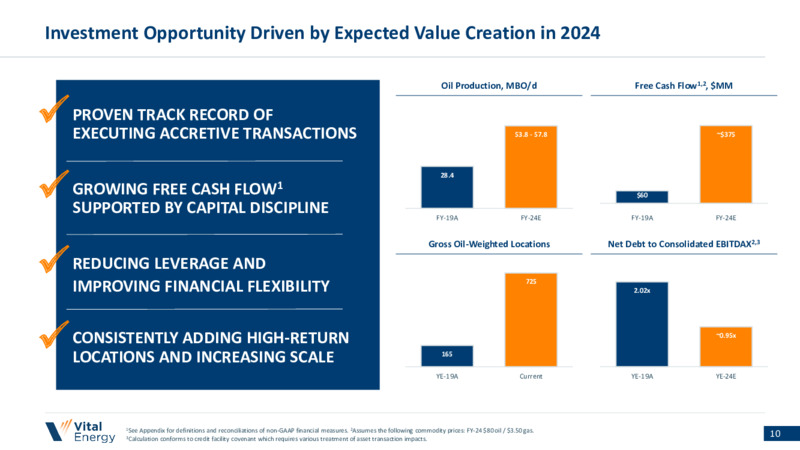 January 2024 Investor Presentation – Vital Energy, Inc. – slide 9