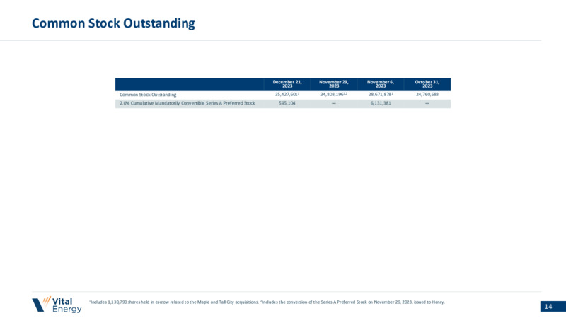 January 2024 Investor Presentation – Vital Energy, Inc. – slide 13