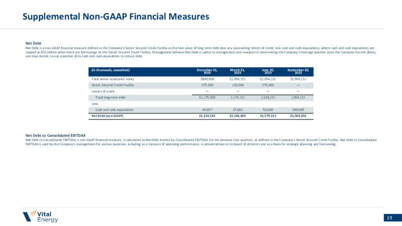 January 2024 Investor Presentation – Vital Energy, Inc. – slide 18