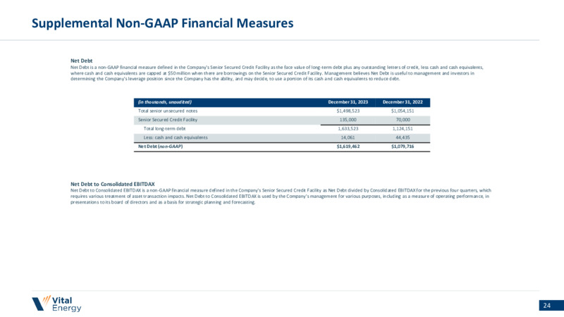 4Q 2023 & FY 23 Earnings Presentation – Vital Energy, Inc. – slide 23