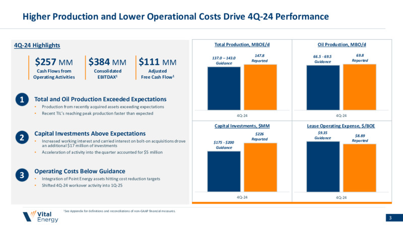 4Q 2024 Earnings Presentation – Vital Energy, Inc. – slide 2