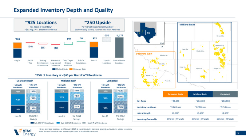 4Q 2024 Earnings Presentation – Vital Energy, Inc. – slide 4