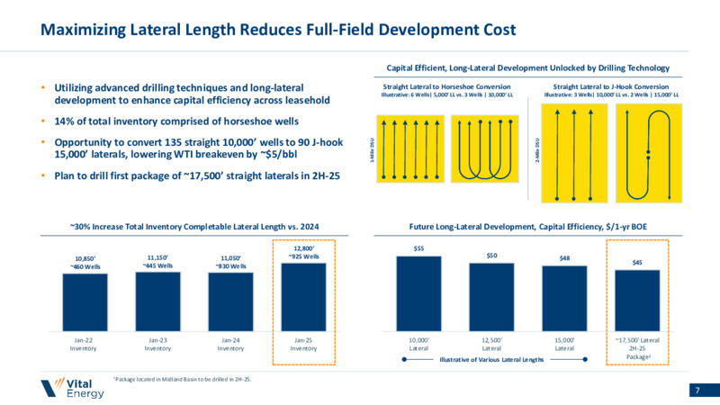 4Q 2024 Earnings Presentation – Vital Energy, Inc. – slide 6