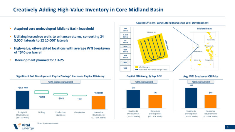 4Q 2024 Earnings Presentation – Vital Energy, Inc. – slide 7