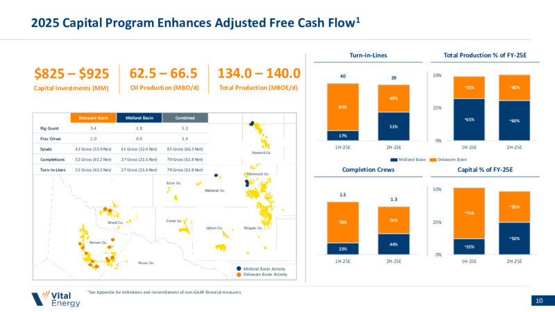 4Q 2024 Earnings Presentation – Vital Energy, Inc. – slide 9