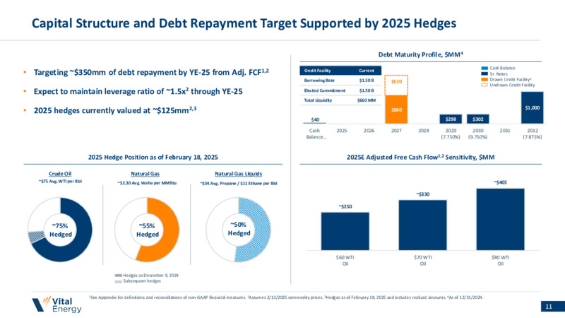 4Q 2024 Earnings Presentation – Vital Energy, Inc. – slide 10