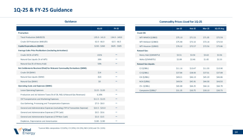 4Q 2024 Earnings Presentation – Vital Energy, Inc. – slide 13