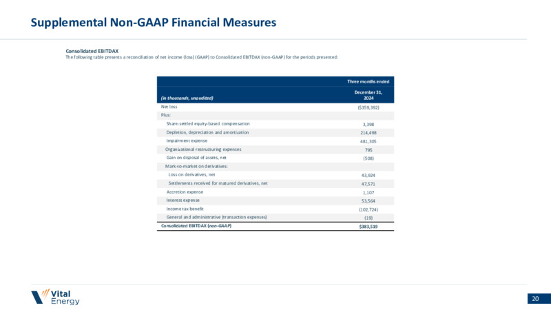 4Q 2024 Earnings Presentation – Vital Energy, Inc. – slide 19