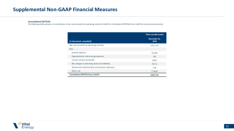 4Q 2024 Earnings Presentation – Vital Energy, Inc. – slide 20