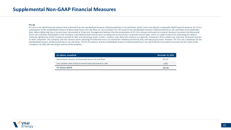 4Q 2024 Earnings Presentation – Vital Energy, Inc. – slide 22