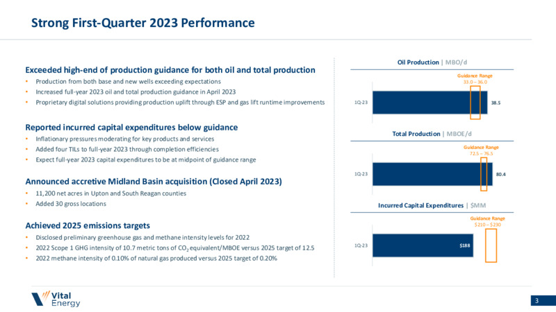 1Q 2023 Earnings Presentation – Vital Energy, Inc. – slide 2
