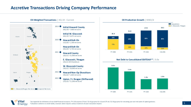 1Q 2023 Earnings Presentation – Vital Energy, Inc. – slide 4