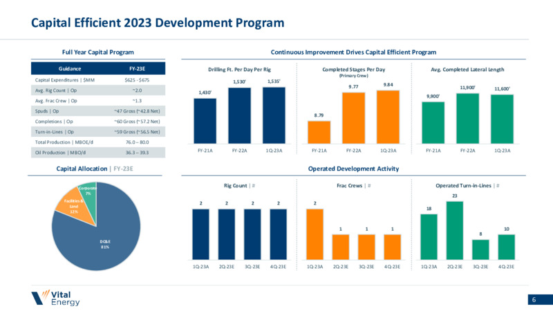 1Q 2023 Earnings Presentation – Vital Energy, Inc. – slide 5