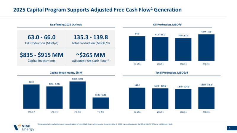 1Q 2025 Earnings Presentation – Vital Energy, Inc. – slide 5