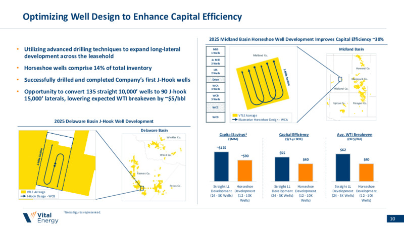 1Q 2025 Earnings Presentation – Vital Energy, Inc. – slide 9