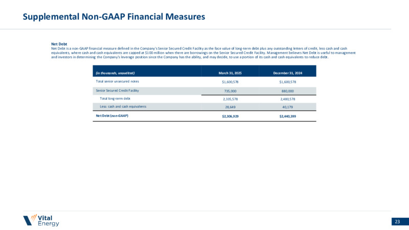 1Q 2025 Earnings Presentation – Vital Energy, Inc. – slide 22