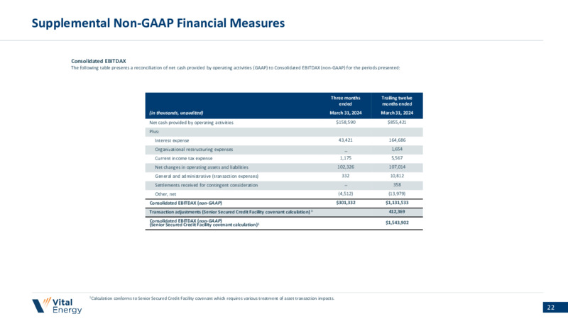 1Q 2024 Earnings Presentation – Vital Energy, Inc. – slide 21