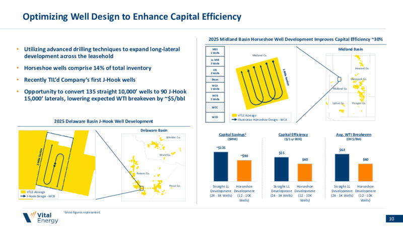 June 2025 Investor Presentation – Vital Energy, Inc. – slide 9