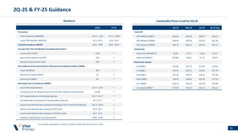 June 2025 Investor Presentation – Vital Energy, Inc. – slide 14