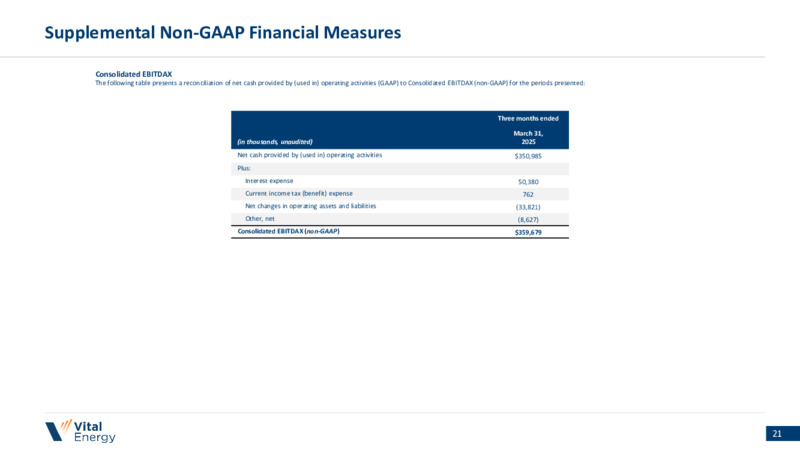 June 2025 Investor Presentation – Vital Energy, Inc. – slide 20