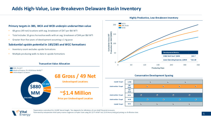 Permian Delaware Acquisition – Vital Energy, Inc. – slide 4