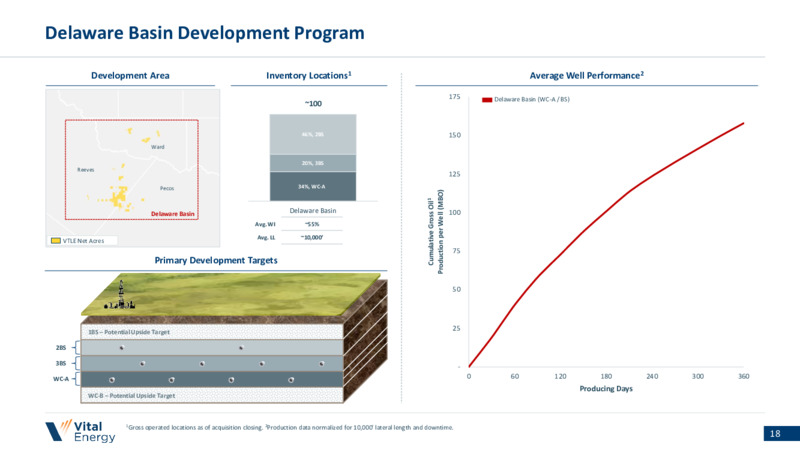 2Q 2023 Earnings Presentation – Vital Energy, Inc. – slide 17