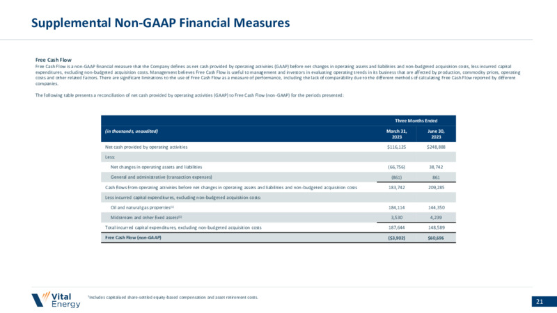 2Q 2023 Earnings Presentation – Vital Energy, Inc. – slide 20